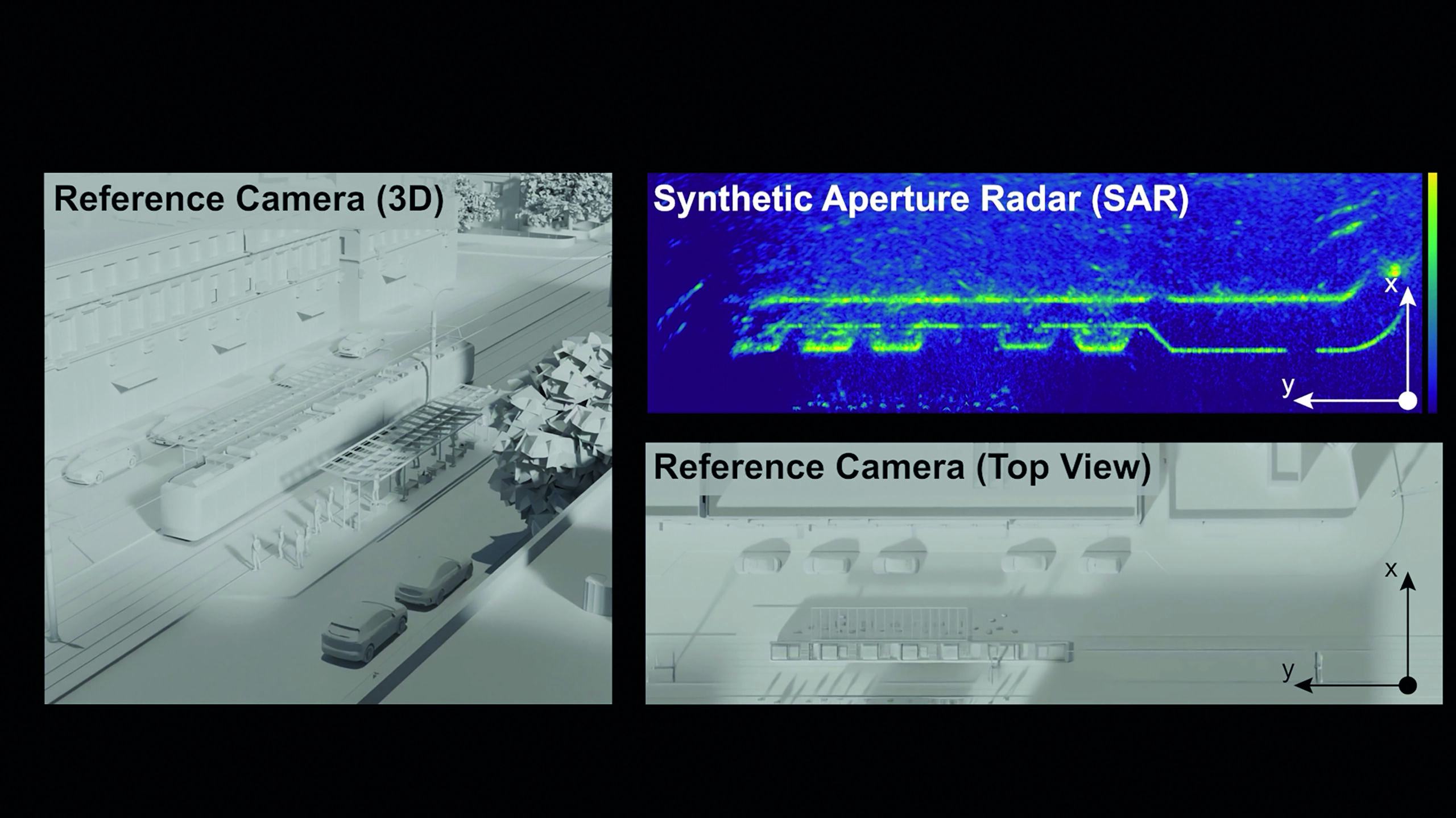 Radar technology for greater resilience in rail infrastructure and protection against sabotage